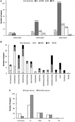 A Critical Review of Lion Research in South Africa: The Impact of Researcher Perspective, Research Mode, and Power Structures on Outcome Bias and Implementation Gaps